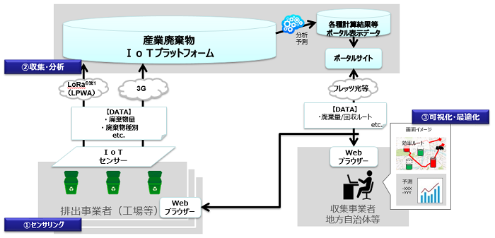 図2:システム概要イメージ図