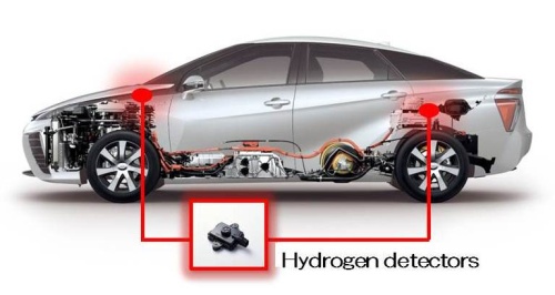 Hydrogen Car Safety With Leak Detection  