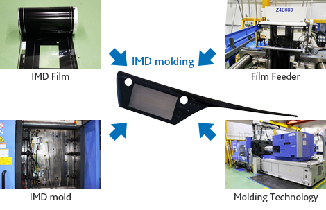 IMD molding