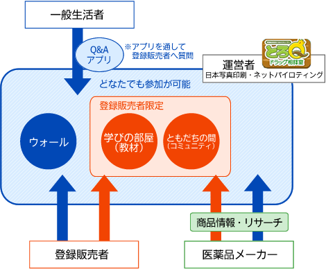 サービス体系図