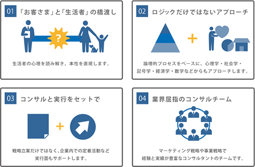 Nissha Strategy Consulting ４つの特徴