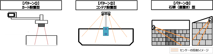 図1:センサー設置イメージ図