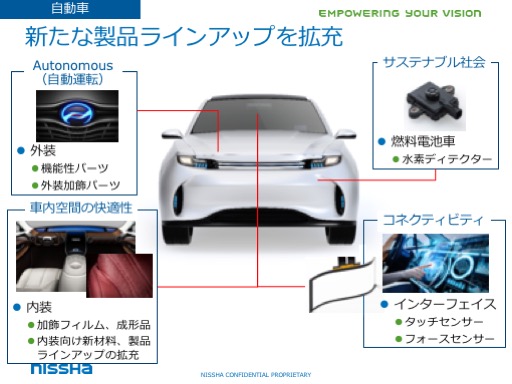 （ご参考： 「自動車市場への事業機会」 2018年12月期決算説明会資料より抜粋）