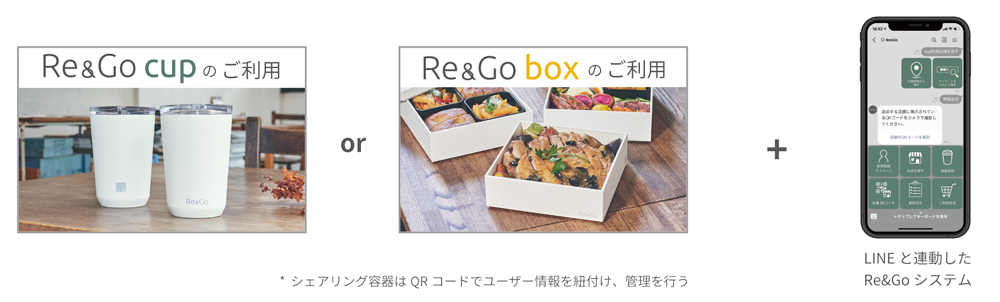 Re&Go