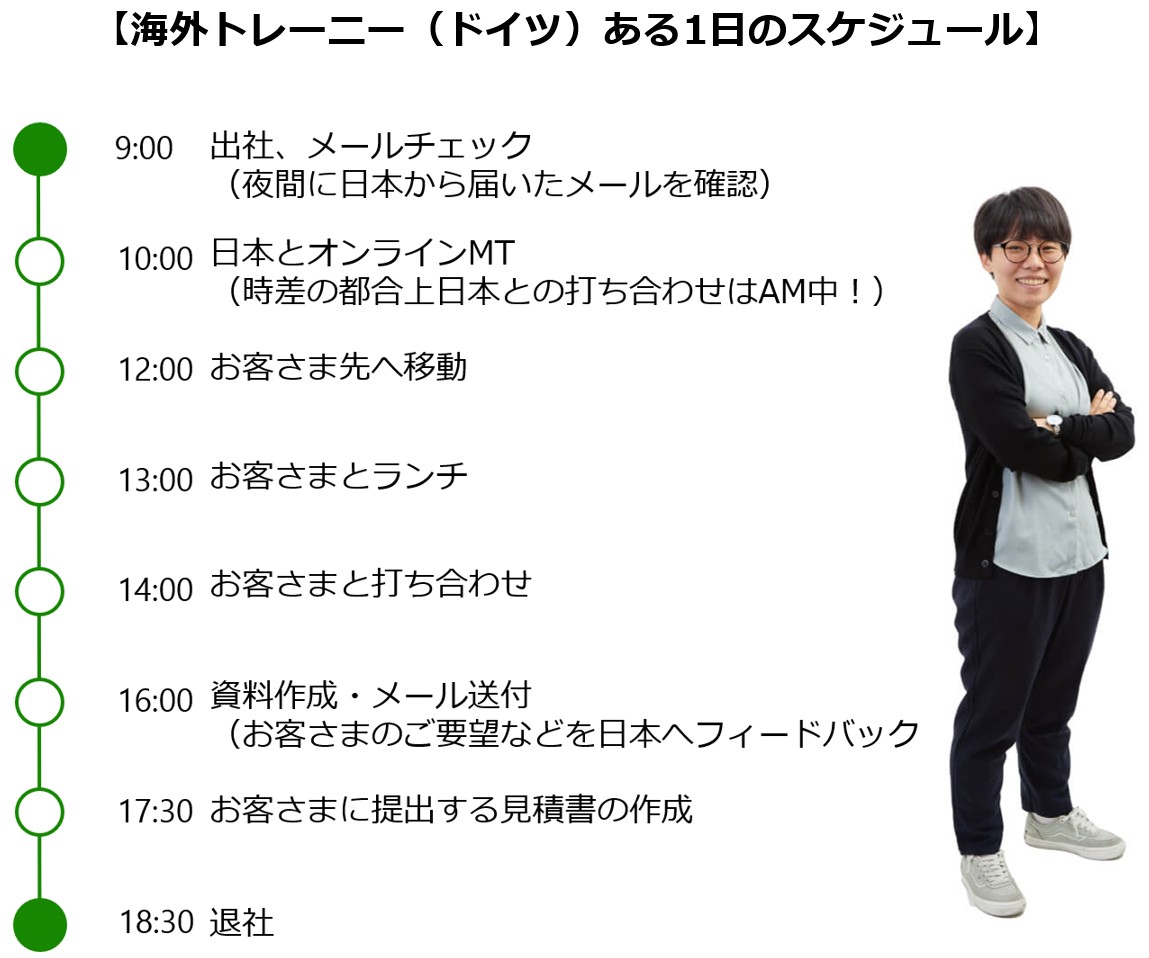 平日のスケジュール