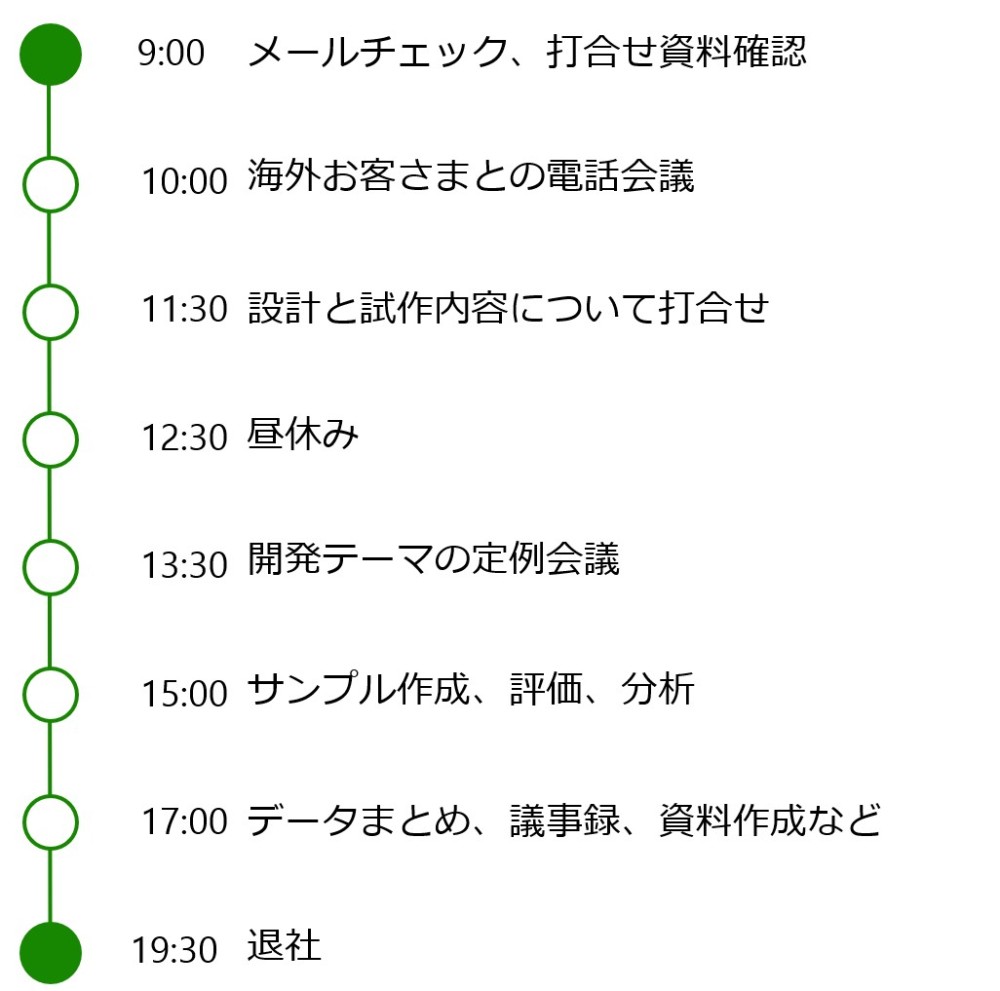 平日のスケジュール