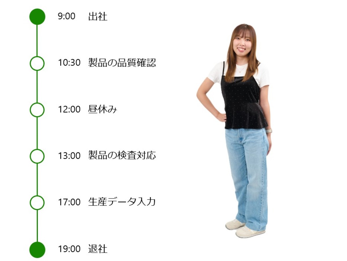 平日のスケジュール