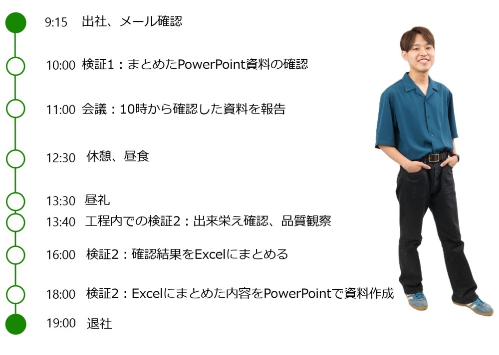 平日のスケジュール