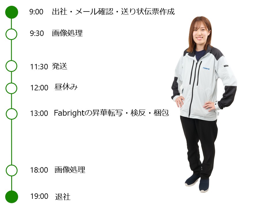 平日のスケジュール