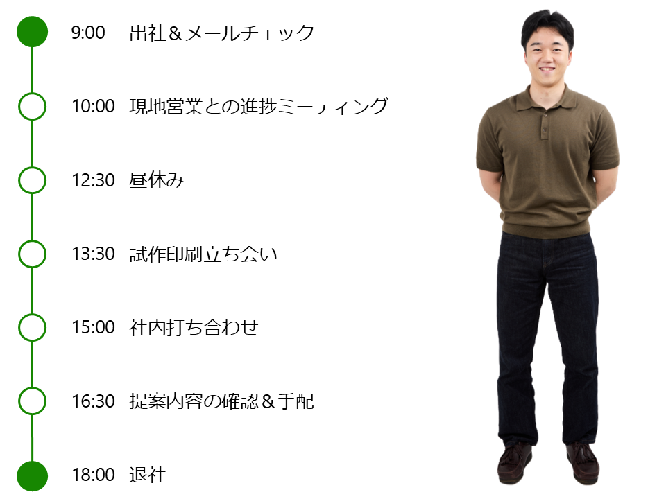 平日のスケジュール