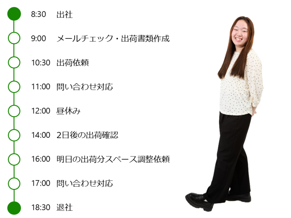 平日のスケジュール