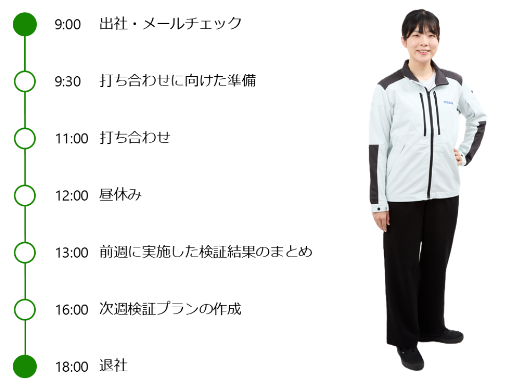平日のスケジュール