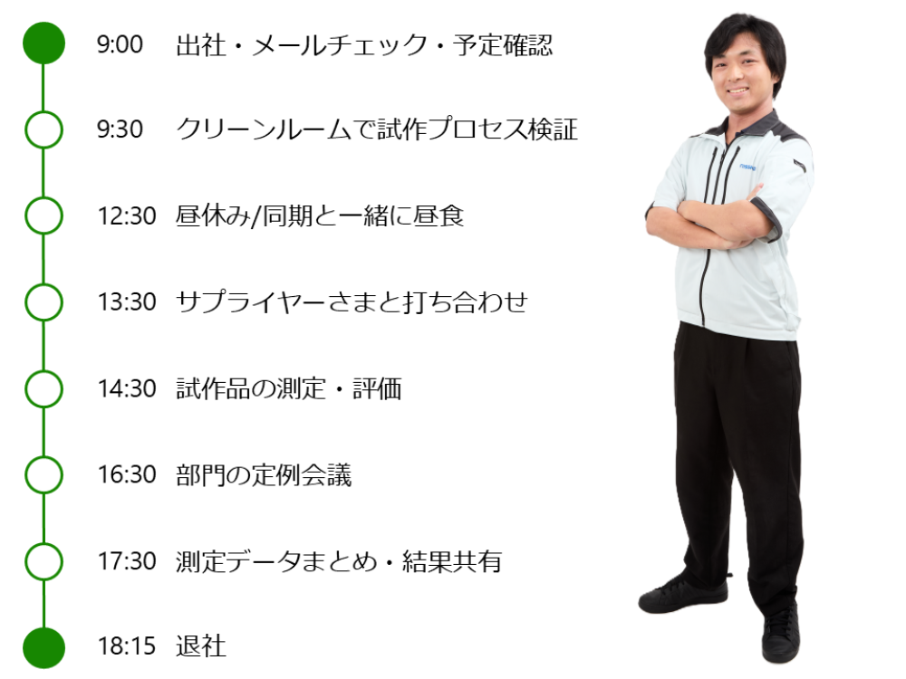 平日のスケジュール