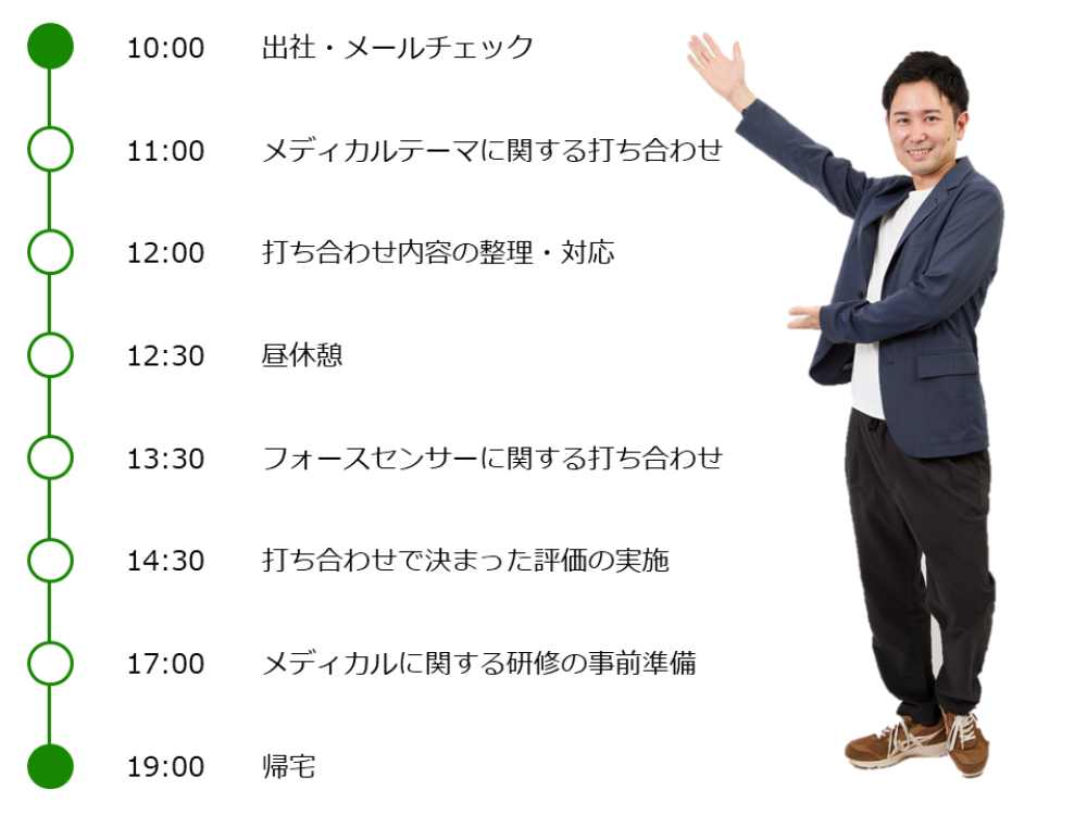 平日のスケジュール